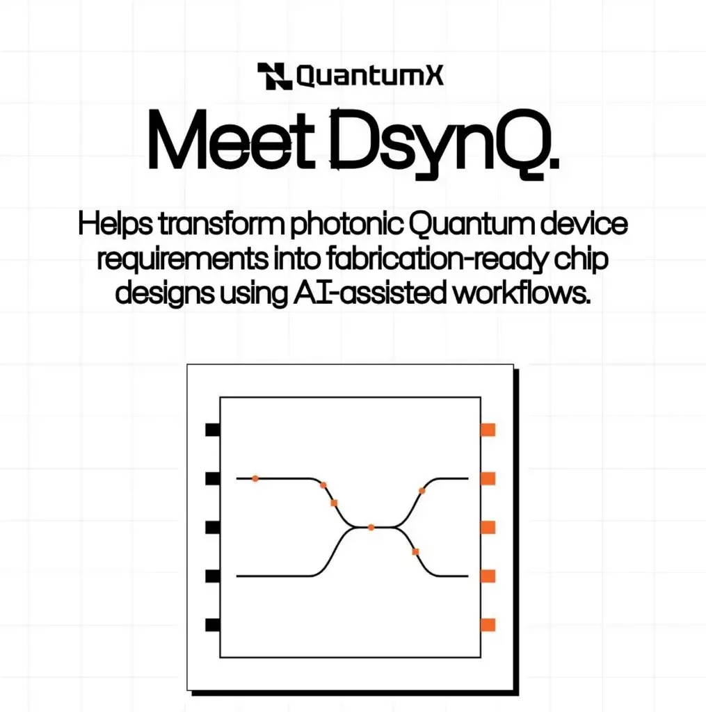 Meet DsynQ, our new AI-assisted quantum photonic circuit design platform